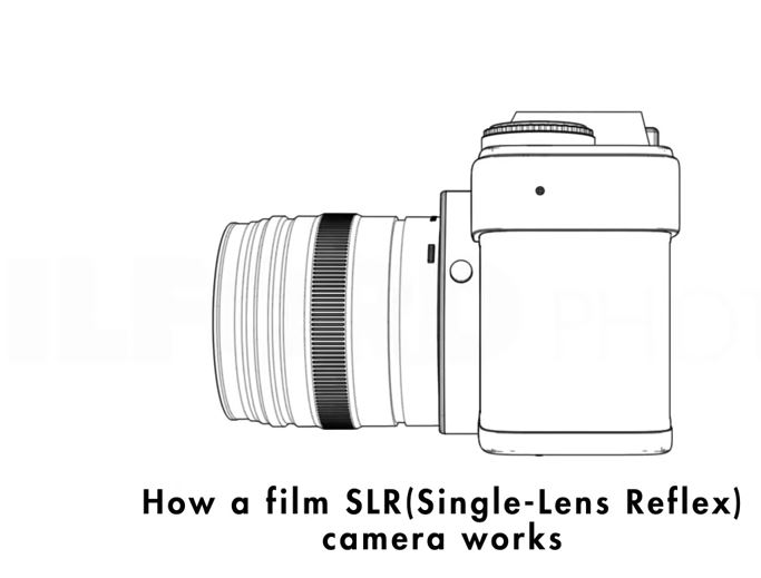 cum functioneaza un aparat de fotografit 