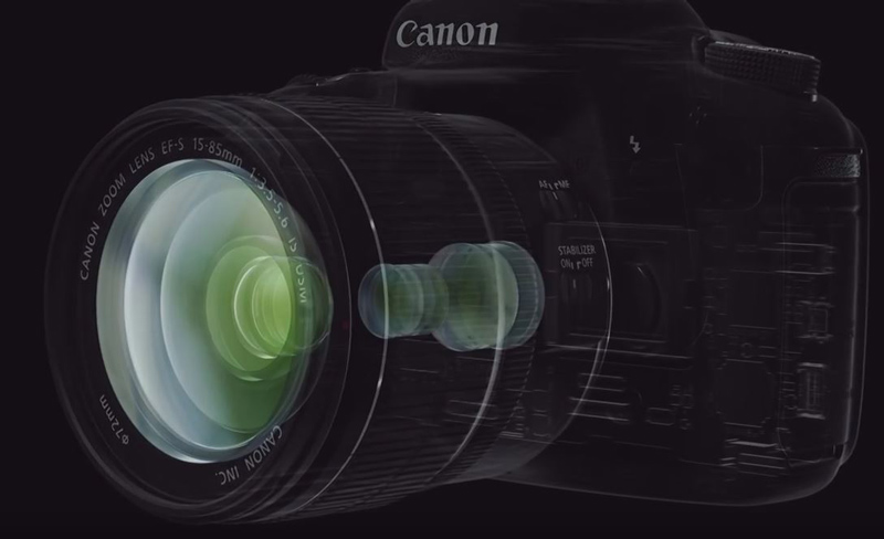 how to canon lens dslr