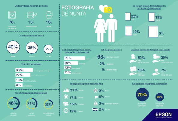 infografic fotografia nunta epson imprimanta foto