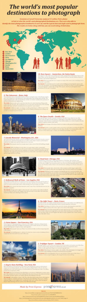 destinatii turistice infografic fotografie turistica