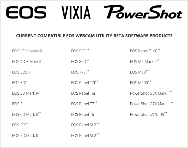 Canon EOS Webcam Utility lista aparate foto dslr mirrorless webcam